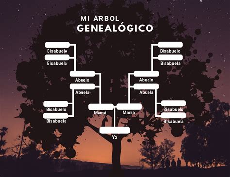 buscar antepasados por apellido gratis|El árbol genealógico en línea más grande del mundo